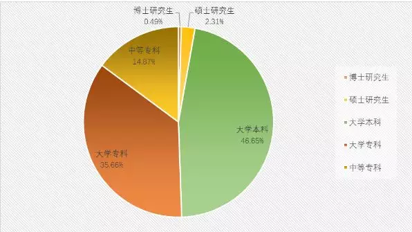 2019年厦门常住人口_厦门流动儿童图鉴2019 关注20万外来儿童的未来