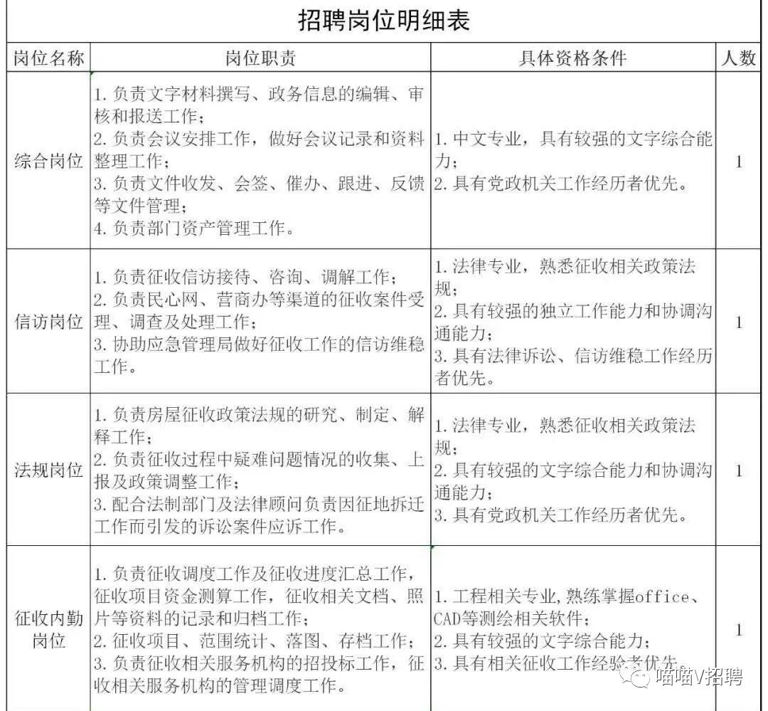 大连护士招聘_大连爱尔眼科医院招聘信息(2)