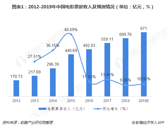 几何增长人口_中国人口增长图(3)