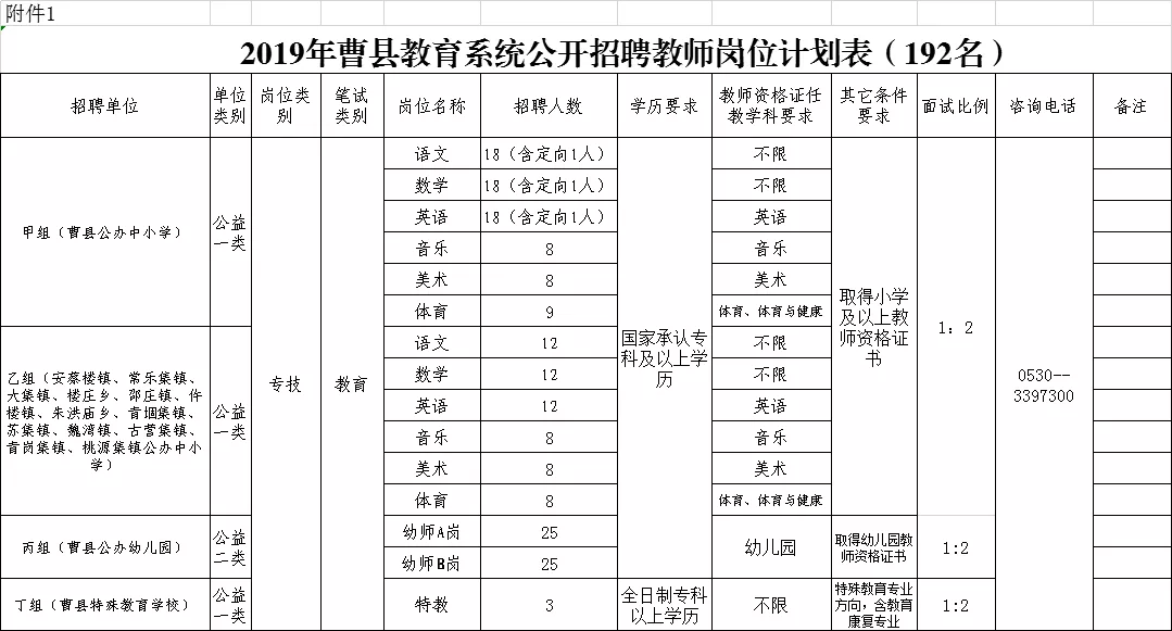 曹县招聘网_山东菏泽曹县教师招聘公告解读课程视频 教师招聘在线课程 19课堂(5)