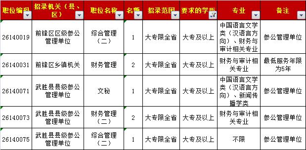 广安人口数量_2010 2018年广安市常住人口数量及户籍人口数量统计(2)