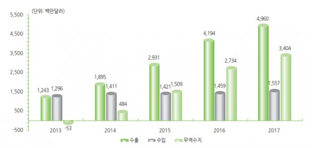 从化gdp_2013年上半年广州各区GDP增速公布 从化第一(3)