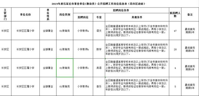 12333公共招聘_12333上海公共招聘网网页显示有问题怎么办(4)