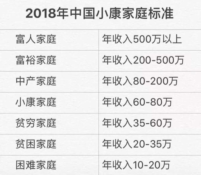 14亿人口相当于多少人_全中国人口有多少人(2)