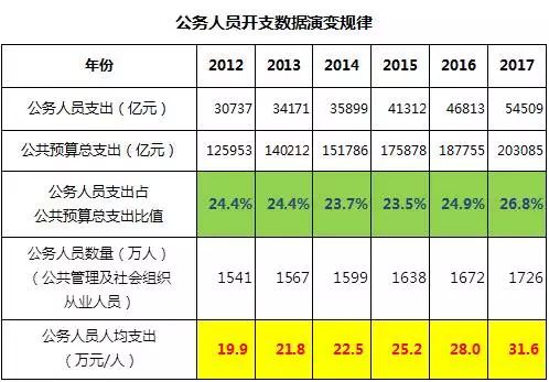 全国公务员占人口比例_公务员考试图片