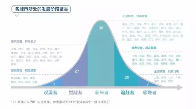 城市gdp高gdp低_青岛房产滚动信息 房产新闻 青岛搜狐焦点网(2)