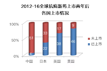 欧宝平台妇科肿瘤成女性健康“隐形杀手”赴英治疗有望“解救”更多中产家庭(图5)