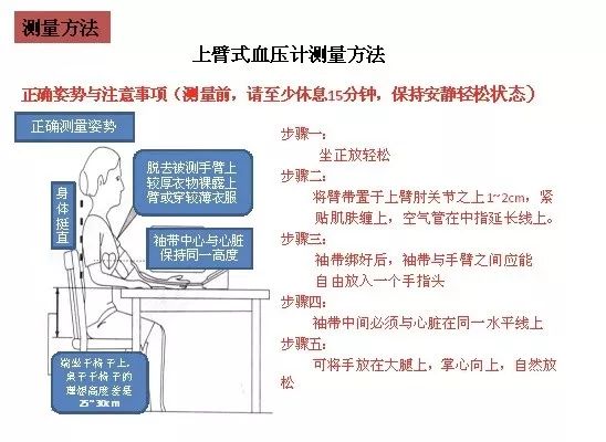 血压低的原理是什么_血压低是什么原因(2)