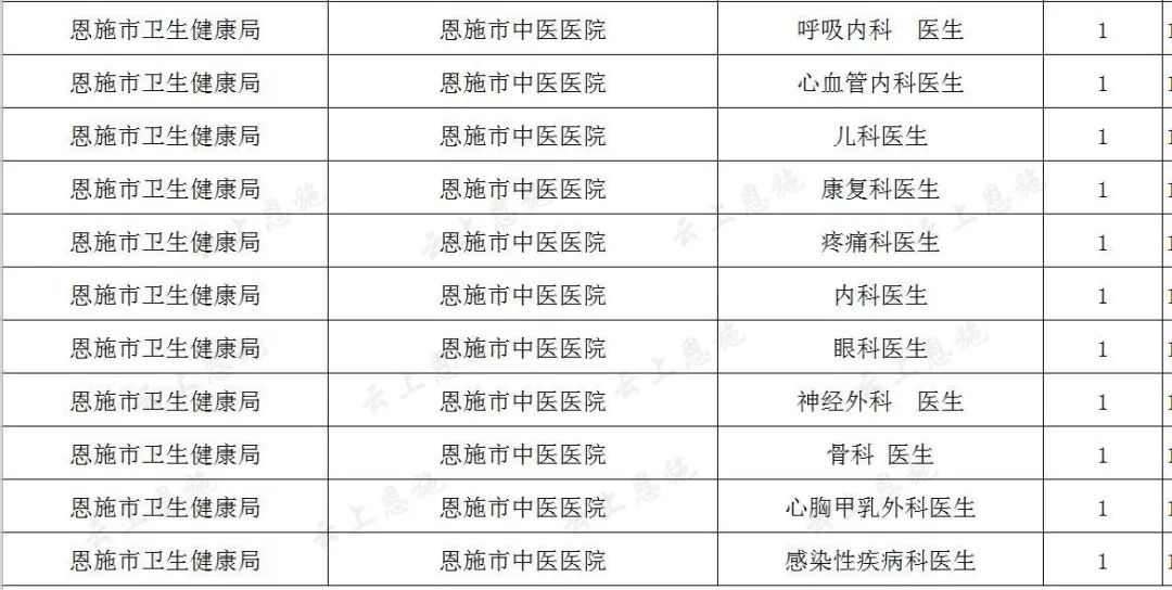 利川市人口_利川人这个十月最幸福的事,是还有人逼你穿秋裤