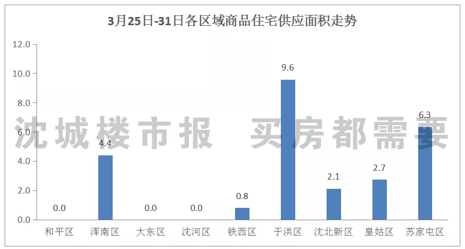 沈北道义gdp_怎么评价沈阳这个城市 未来发展前景怎么样(3)