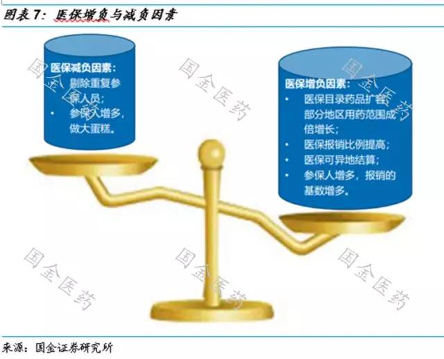 人口老龄化对医疗支出的影响_人口老龄化(3)