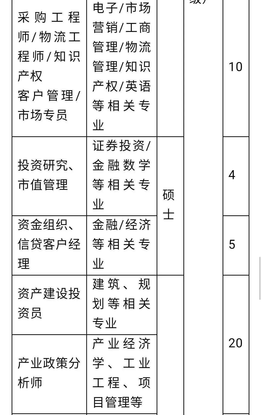 公司招聘计划_上海烟草机械有限责任公司校园招聘(2)