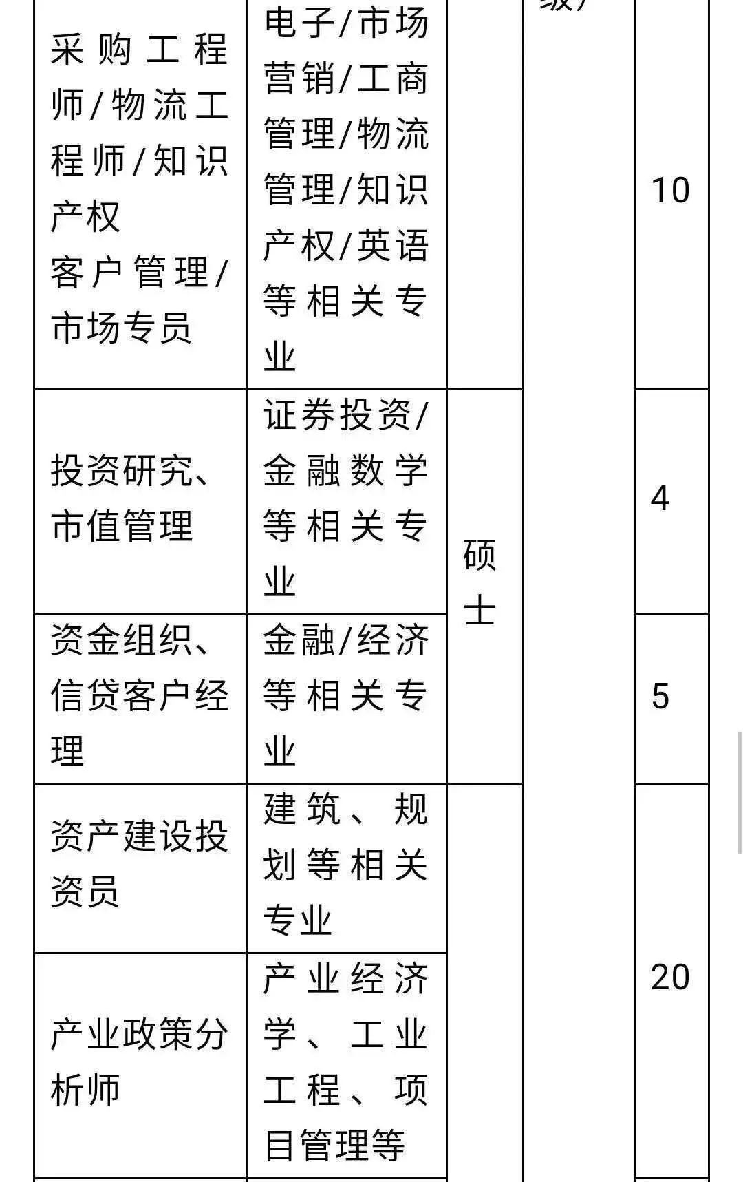 万向招聘_万向国旅招聘海报PSD素材免费下载 编号4388168 红动网