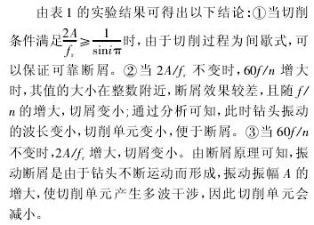 实现高效深孔加工之前，得先解决这个问题  第10张