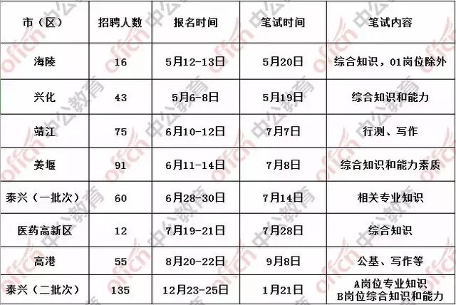 2019年泰州人口流出_96年泰州地图(3)