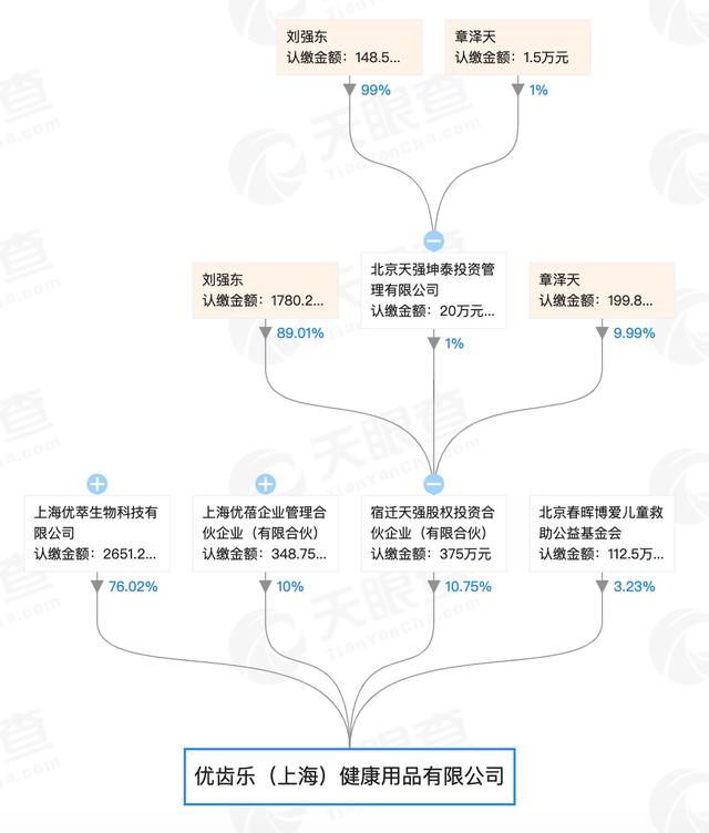 揭秘章泽天商业版图:关奶茶店,卸任董事,投资背后必有