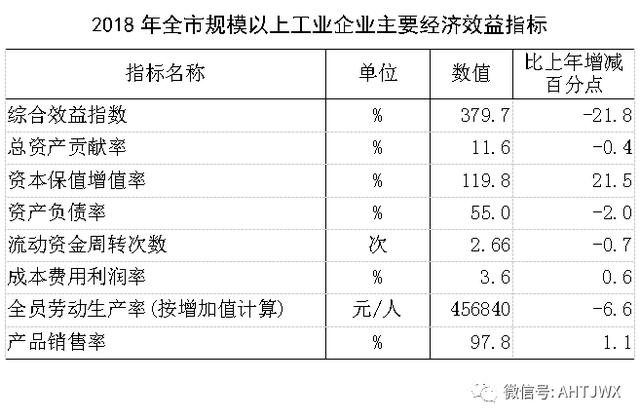 蚌埠市2018经济总量_蚌埠市地图