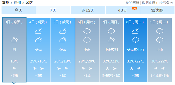 未来天气】直飙29℃!漳浦清明天气预报来