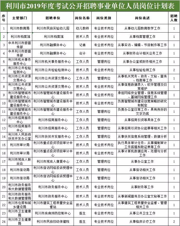 利川招聘网_利川医保局局长 利川新闻网医保局招聘考试(3)