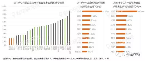 人口流出省会_中国省会地图(3)