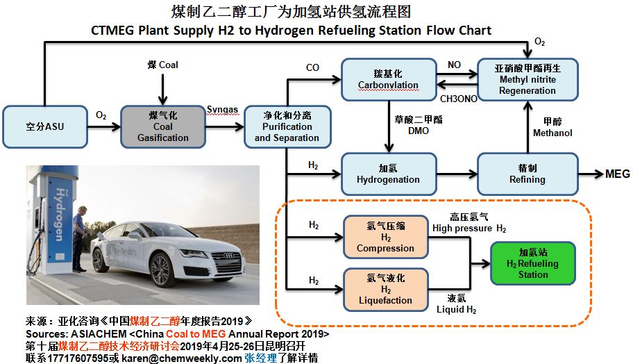 中国氢能产业发展与煤制乙二醇行业机遇_制氢