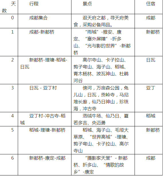 成都到稻城亚丁机票