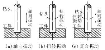 实现高效深孔加工之前，得先解决这个问题  第1张