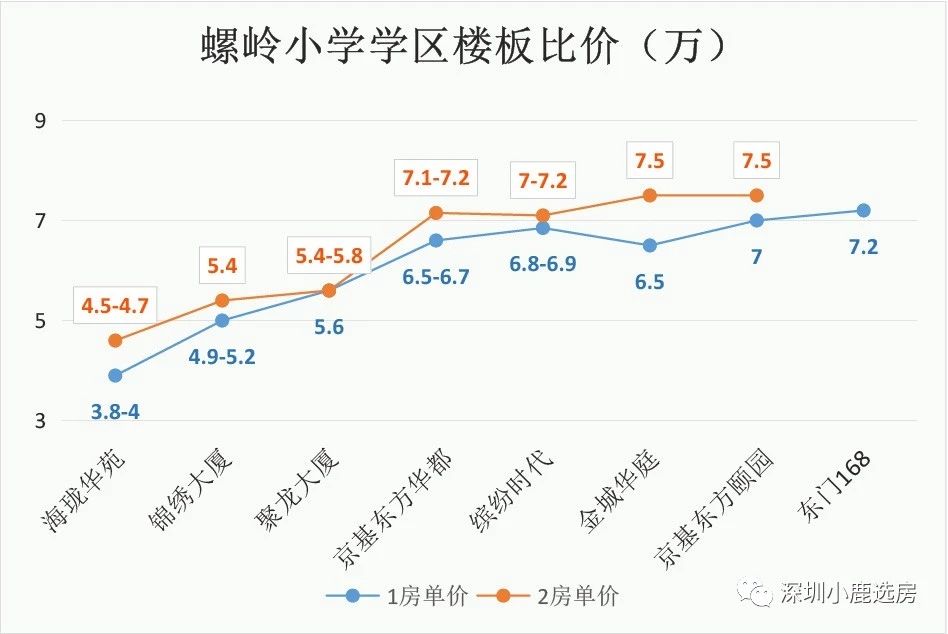 容积率算人口_容积率是什么意思 容积率计算公式(2)