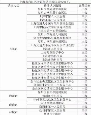 南通开发区户籍人口2020_2020南通开发区规划图(3)