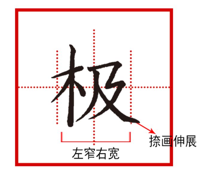 【一字之解】第一百五十三期:极