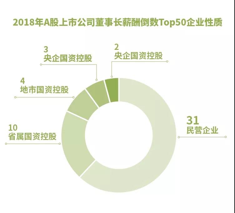 董事长的收入_董事长收入多少