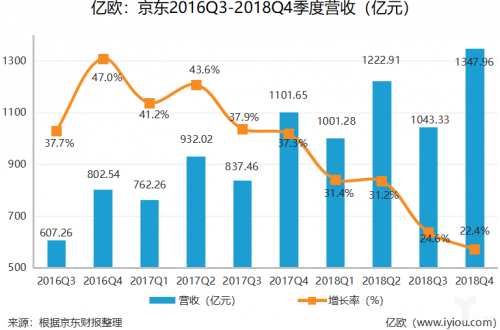 京东价值观