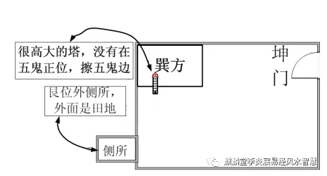 巽宅gdp_巽宅旺宅布局图