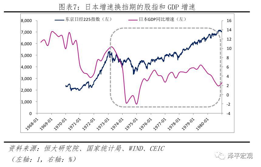 gdp增速下降_中国gdp增速图(3)