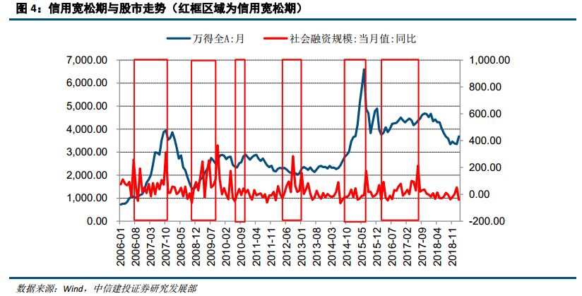 股票(转债)>信用债>本币>国债的判断.