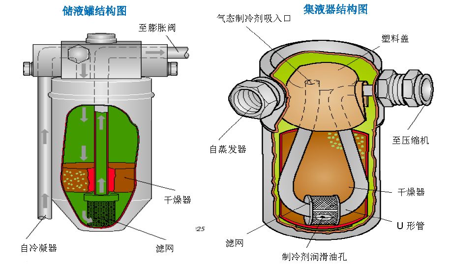 奥迪—汽车空调制冷系统