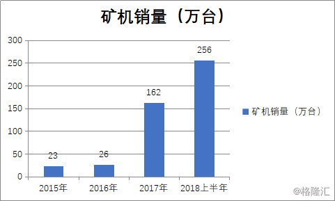 比特大陆的再次崛起和未来