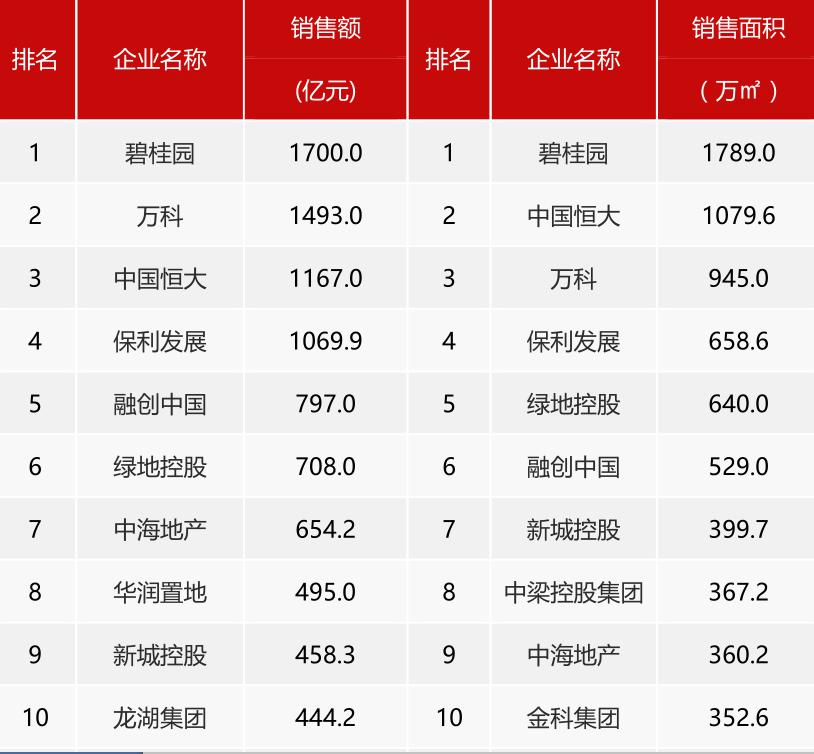 黔西南州去年的GDP_黔西南州人民医院图片(2)