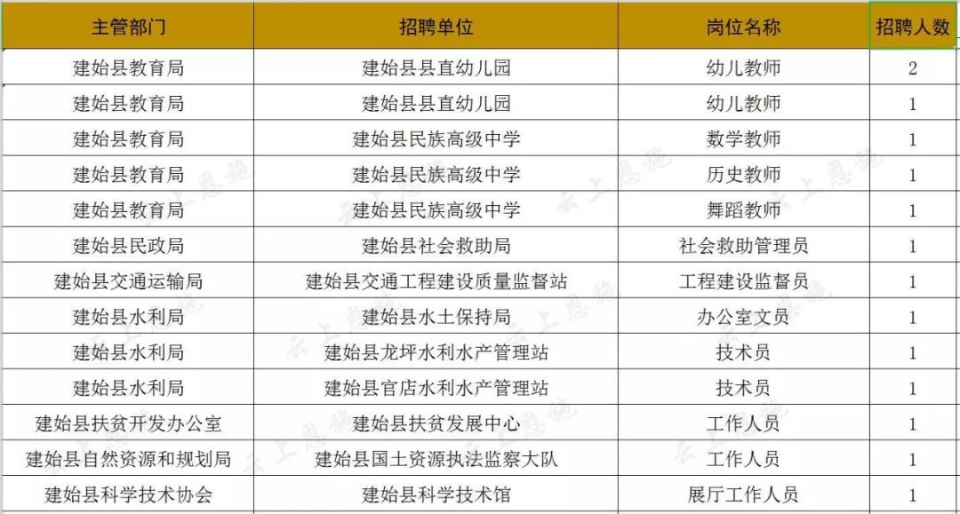 巴东县全年gdp_澜沧景迈机场力争5月建成通航 2017年 这些大事影响着云南每个人的生活