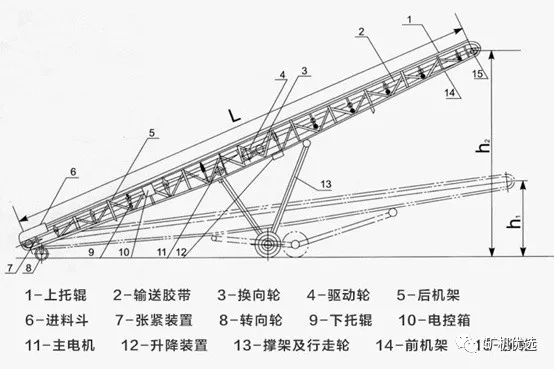 3,附件,安全装置的安装