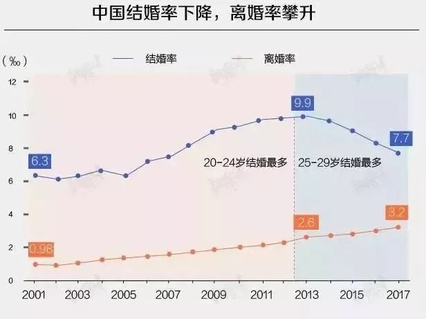 中国出生人口2018_中国出生人口曲线图(2)