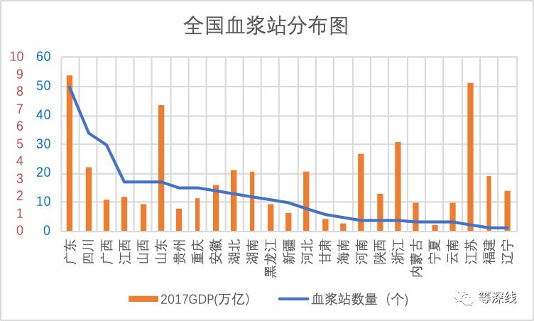 GDP血液_血液循环图