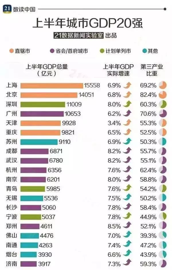 2021年百强县gdp排名_中国百强县2021年排名