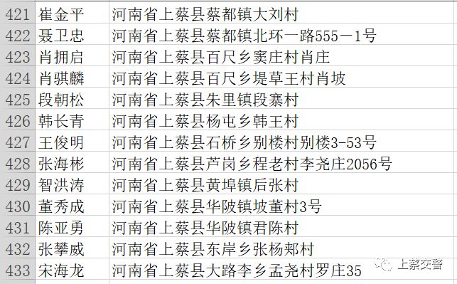 上蔡人口多少人口_上蔡地图(2)