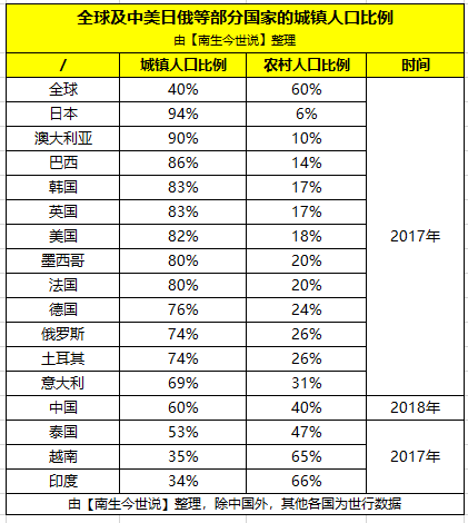 印度各种姓人口比例_印度农业人口70 ,三产比重却近60(2)