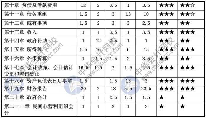 中级会计师教材2021_中级会计职称教材2021_年会计中级教材