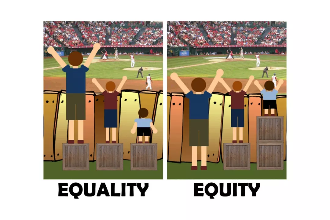 "公平"与"平等"根据以上政策,足以看出国家对于教育资源公平的重视