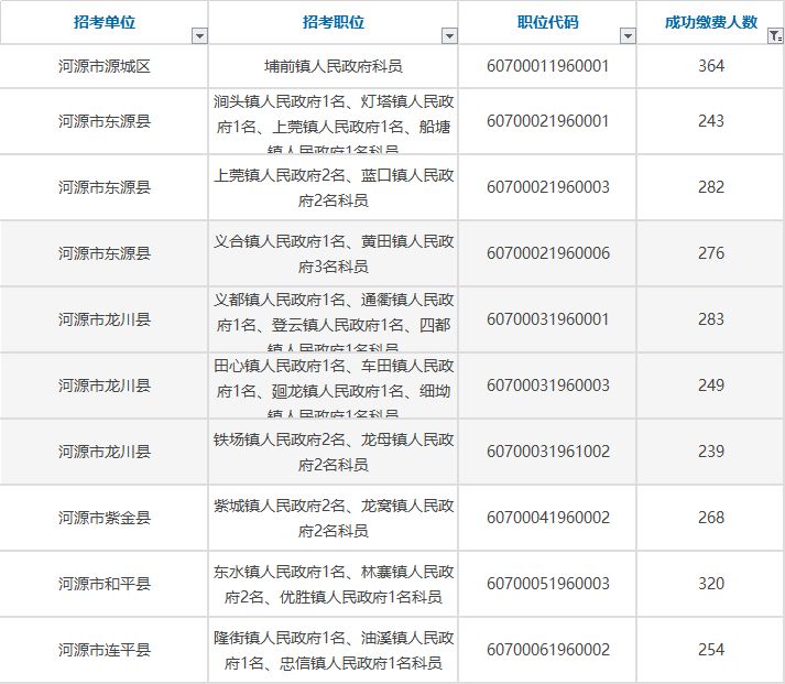 东源县各镇人口数量_东源县地图显示各镇(3)