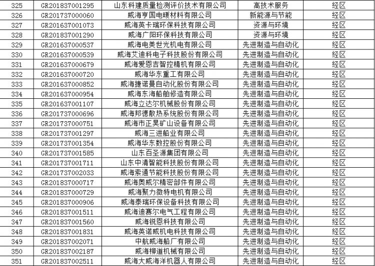 承德高新区gdp国家排名_国家高新区创新能力评价报告 2018 发布,亮点颇多(2)