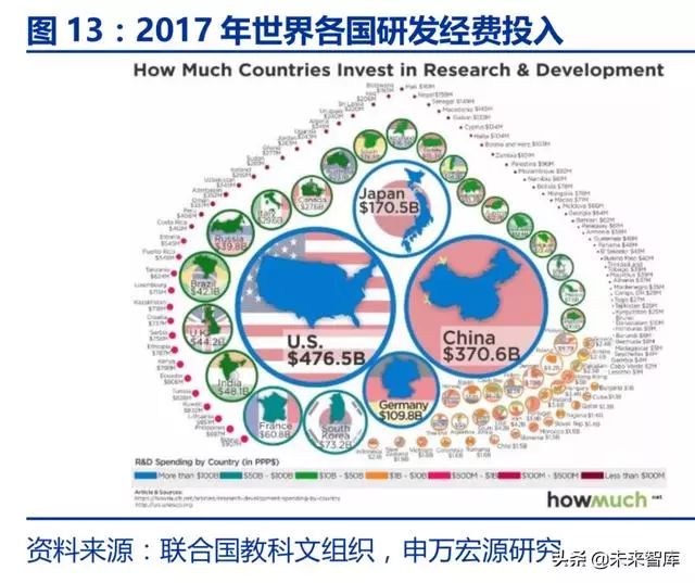 化工行业:新材料行业研究及其估值分析